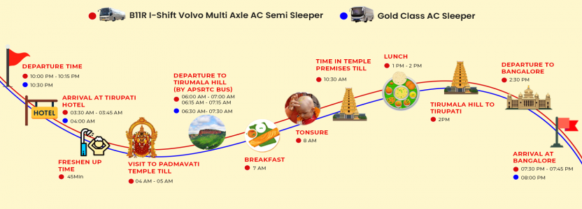 Bangalore to Tirumala Balaji Darshan Package